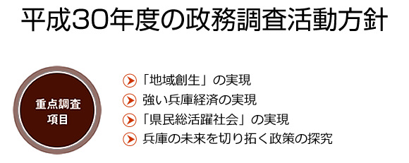 平成30年度の政務調査活動方針